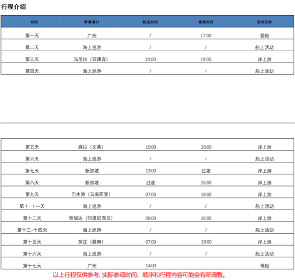 行程介绍.png 行程介绍.png