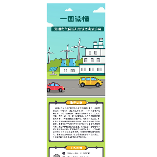一图读懂丨湘潭市气候投融资试点实施方案