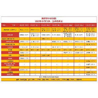 湘潭市中医医院2023年春节门诊、急诊值班表