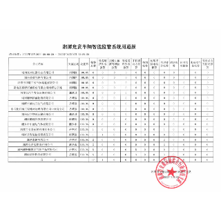 曝光台丨湘潭上周“两客一危”车辆违章情况公布