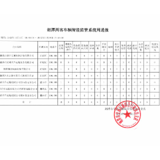 曝光台｜湘潭上周“两客一危”车辆违章情况公布