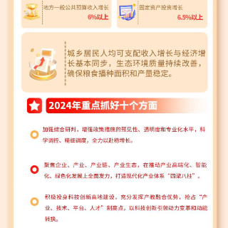 一图速看市政府工作报告丨2024年湘潭将怎么干？