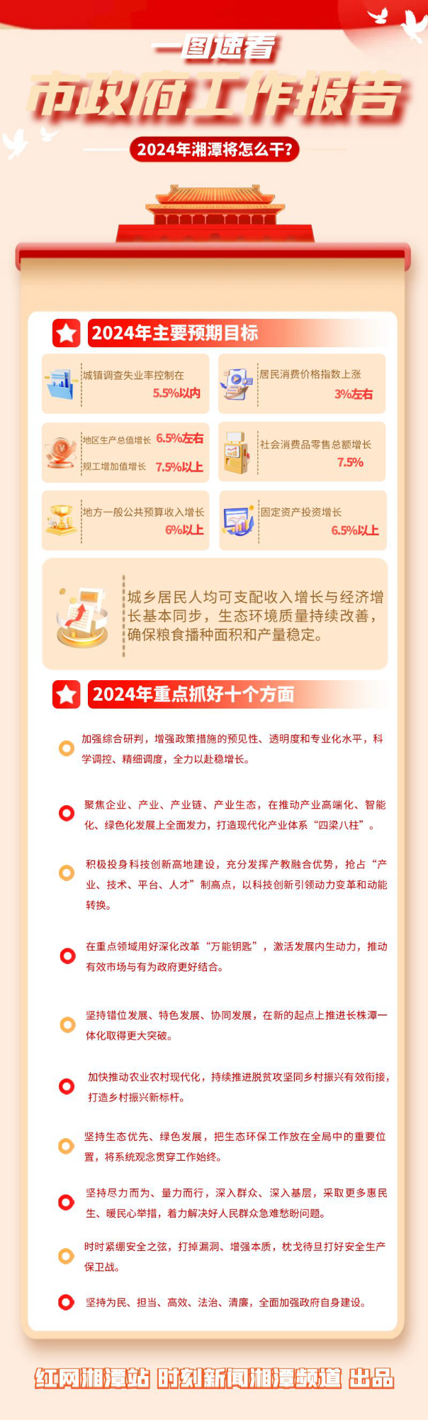 一图速看市政府工作报告丨2024年湘潭将怎么干？