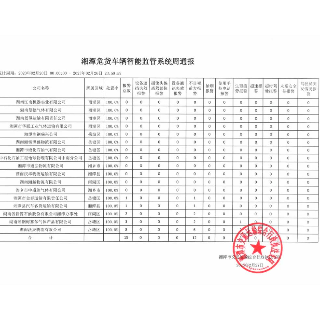 曝光台丨湘潭上周“两客一危”车辆违章情况公布