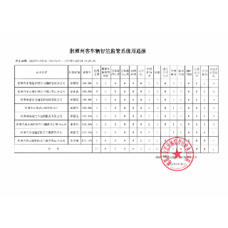 湘潭上周“两客一危”车辆违章情况公布