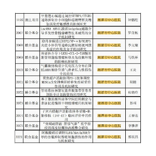 再创新高，11项！湘潭市中心医院获湖南省自然科学基金立项