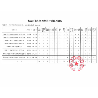 曝光台｜湘潭上周“两客一危”车辆违章情况公布