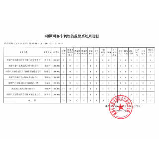曝光台｜湘潭上周“两客一危”车辆违章情况公布
