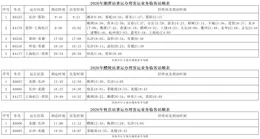 暑运启动 湘潭火车站加开临客列车5趟