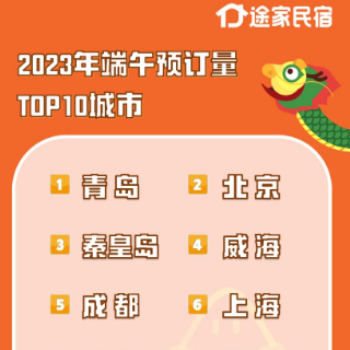途家民宿：端午出游偏好慢节奏 长沙上榜热度TOP10