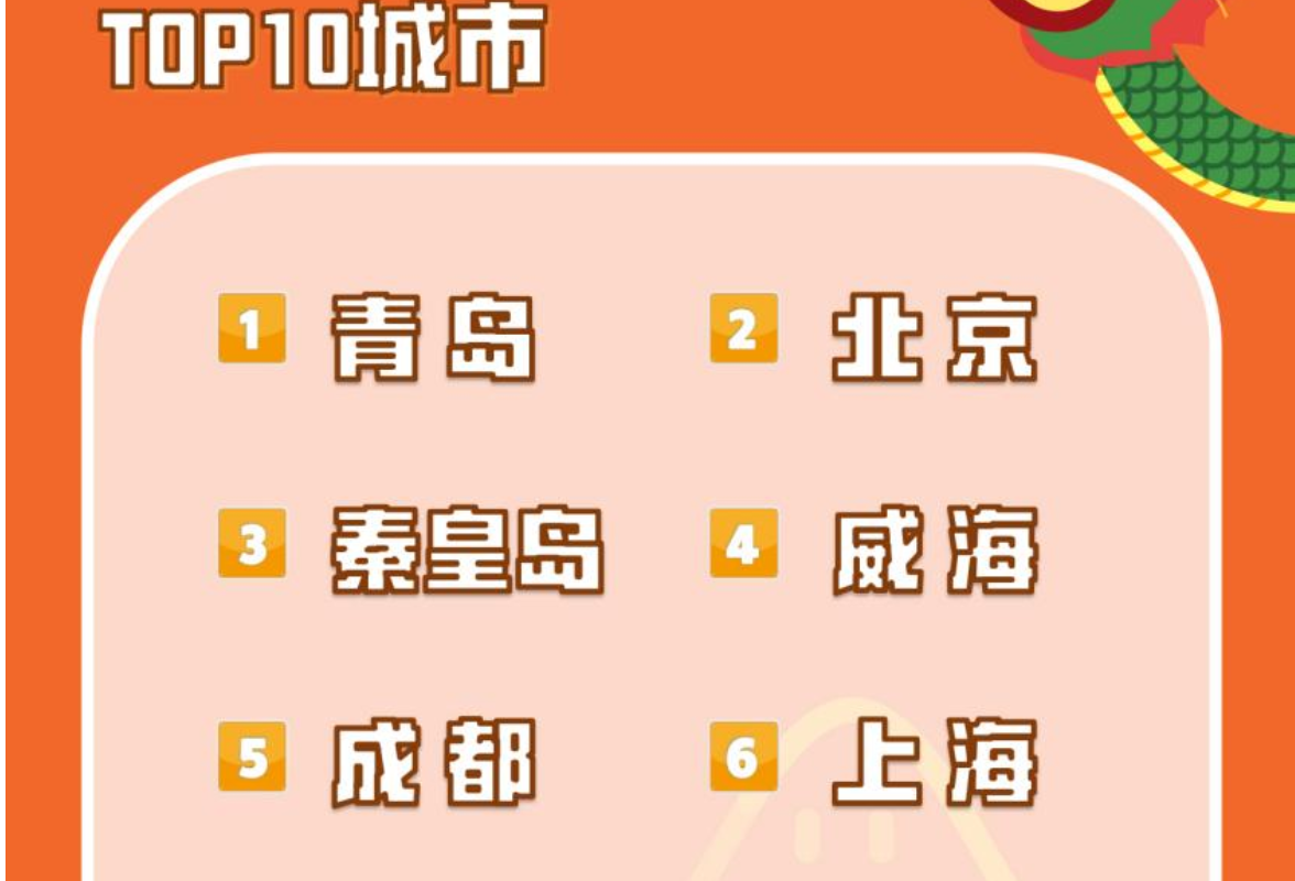 途家民宿：端午出游偏好慢节奏 长沙上榜热度TOP10