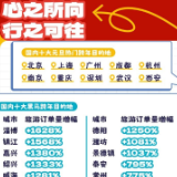 携程元旦旅游报告出炉 国内跨年旅游订单同比增长168%