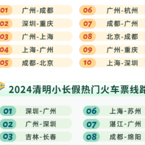 同程旅行清明旅行消费报告：上海、北京、广州入境游客最多