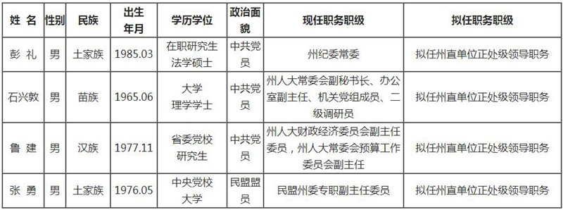 4名湘西州委管理干部任前公示