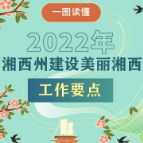 一图读懂丨2022年湘西州建设美丽湘西工作要求