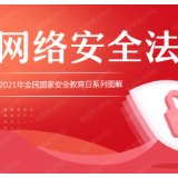 一图看懂网络安全法