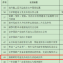 郴州职业技术学院原党委书记罗海运论文入选省庆祝建党100周年理论研讨会