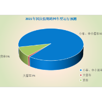 2021年郴州高速国庆假期出行指南