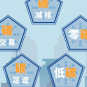 共赴春城之约 | 科普 碳排放峰值越高越好吗？什么是碳达峰、碳中和？
