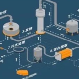  全球首次！网友：以后喝“西北风”真的能喝饱