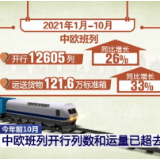 今年前10个月 中欧班列开行列数和运量已超2020年总量