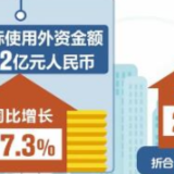 1—5月全国实际使用外资金额超5600亿元 同比增长17.3%