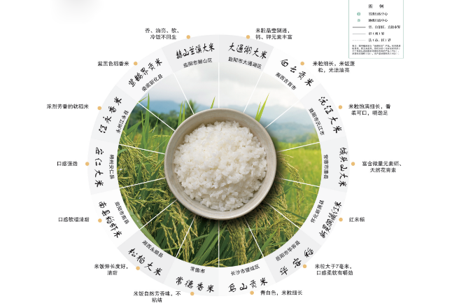 湖南水稻面积全国第一 湖南最好吃的大米在哪里？