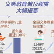 【奋进强国路 阔步新征程·数说中国】教育事业发展实现历史性跨越