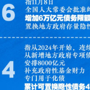 12万亿元地方化债“组合拳”怎么看——当前中国经济问答之四