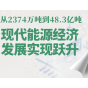 【奋进强国路 阔步新征程·数说中国】现代能源经济发展实现跃升