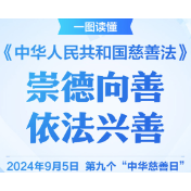 一图读懂《中华人民共和国慈善法》
