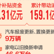 2024年新疆以旧换新带动消费近160亿元 今年持续发力