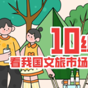 数读2024丨10组数据 看我国文旅市场欣欣向荣