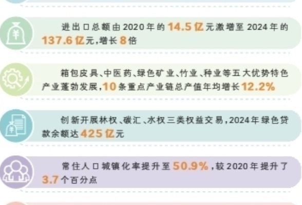 怀化加快打造内陆地区改革开放高地