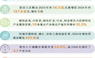 怀化加快打造内陆地区改革开放高地