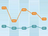 大风！降温！这波太猛！长沙人提前做好准备！
