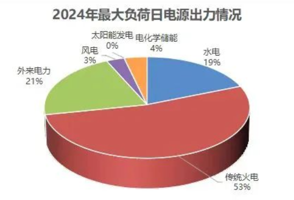 湖南人一年人均用了多少电？