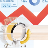 新股发行环境持续优化