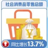 11月份国民经济继续恢复 全年主要目标任务有望较好实现