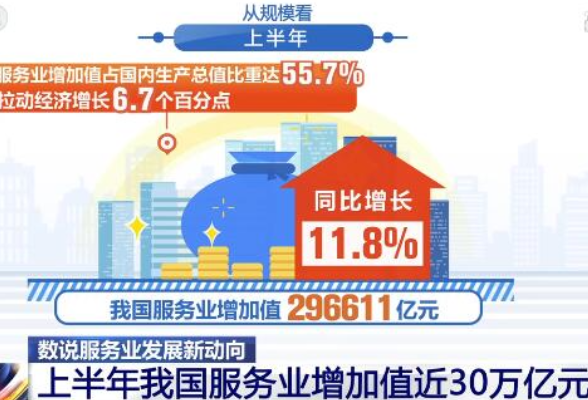 数说服务业发展新动向丨我国服务业稳中向好 服贸保持良好增长
