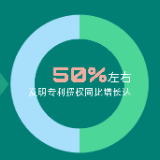 数据图解丨专利密集型产业增长快速 助力经济高质量发展