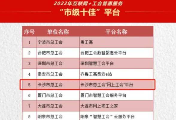 湖南2个平台获评全国工会普惠服务优秀平台