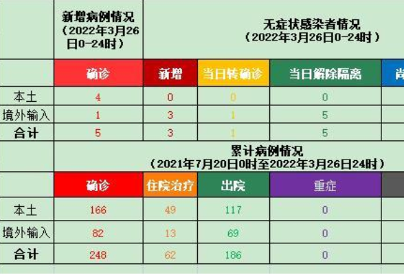 省外办（省港澳办）提醒在湘外籍人士、港澳同胞关注每日疫情信息（3月28日）