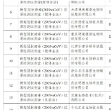 国家药监局已批准20个新冠病毒抗原检测试剂