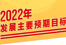 今年，这样干！2022全国两会为你划重点