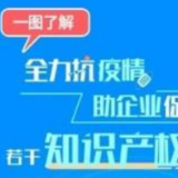 一图读懂！上海印发11条措施助力困难企业恢复发展