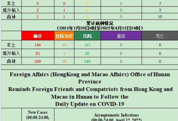 省外办（省港澳办）提醒在湘外籍人士、港澳同胞关注每日疫情信息（4月13日）