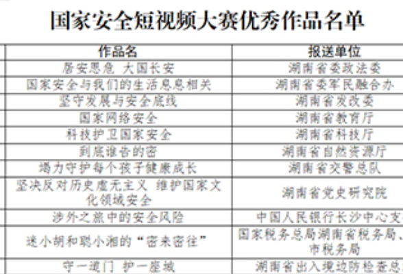 湖南举办首届国家安全短视频大赛 30部作品脱颖而出