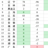 交通运输部：各省区市高速公路共关闭收费站219个