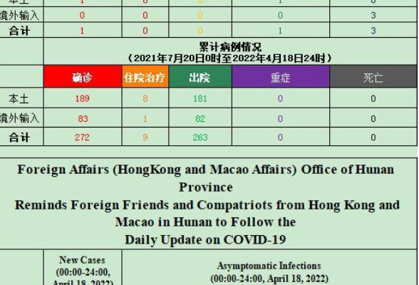 省外办（省港澳办）提醒在湘外籍人士、港澳同胞关注每日疫情信息（4月19日）